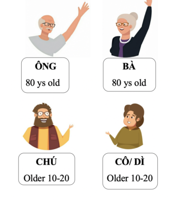 Đại từ nhân xưng: Pronoun 3 pronoun 1