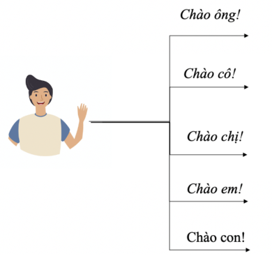 Đại từ nhân xưng: Pronoun 6 pronoun 6