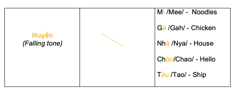 The tonal system 5 tone table 2.1
