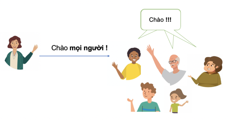 Đại từ nhân xưng: Pronoun 19 hi everyone