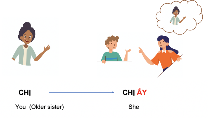 Đại từ nhân xưng: Pronoun 8 she