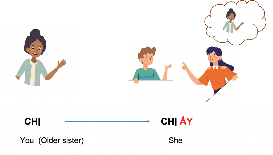 Đại từ nhân xưng: Pronoun 1 she