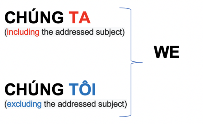 Đại từ nhân xưng: Pronoun 13 we 4